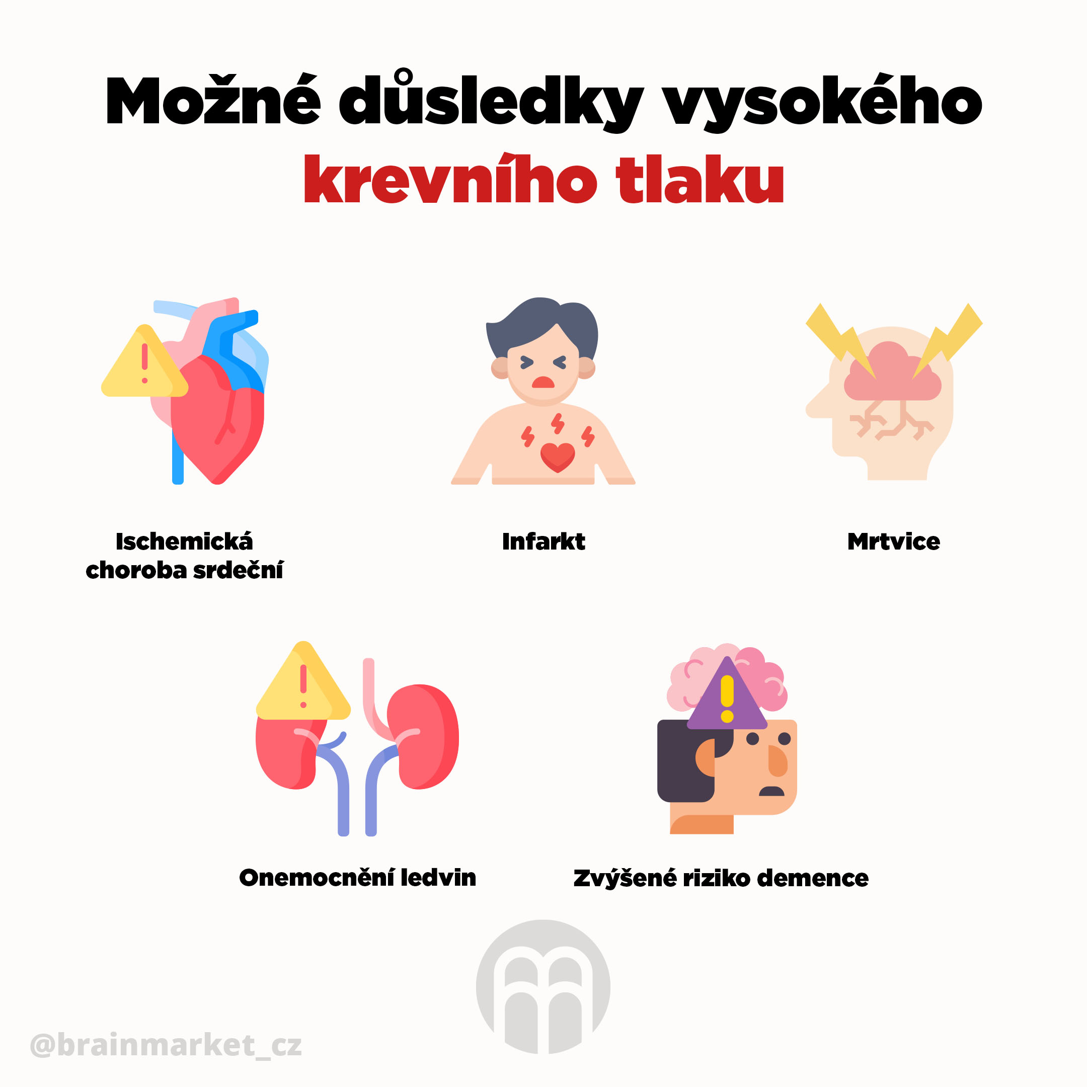 mozne_dusledky_vysokeho_krevniho_tlaku_infografika_brainmarket_cz